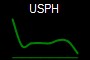 USPH